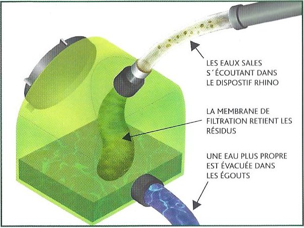 Le Fonctionnement