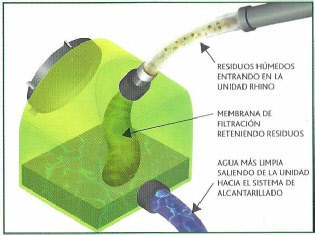 rhino function-sp.jpg